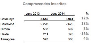 Compravenda Habitatges Inscrits_Juny2014