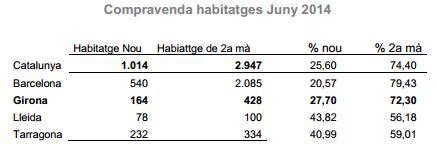 Compravenda Habitatges_Juny2014