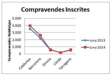 Compravenda Habitatges Inscrits_Gràfic00_Juny2014