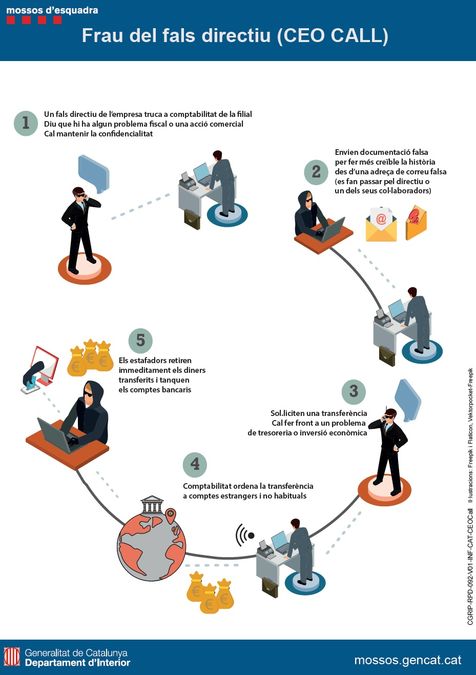 Modalidad delictiva de suplantación de identidad del directivo de una empresa o de un proveedor/a