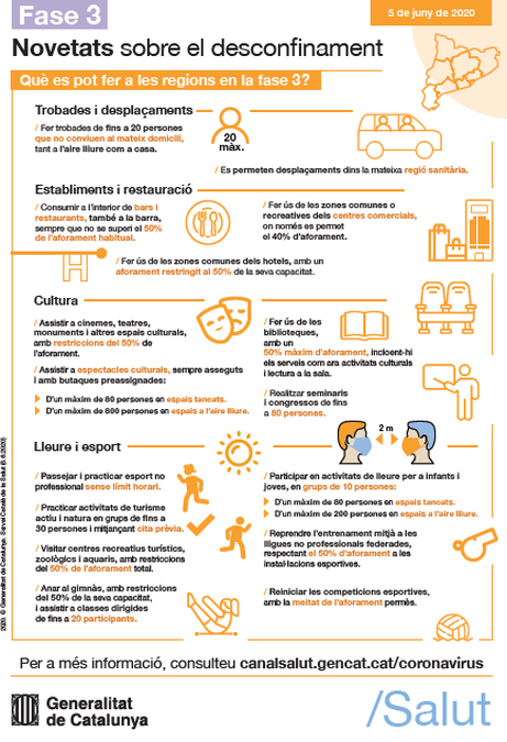 Lo Mas Rapido Restricciones Fase 3