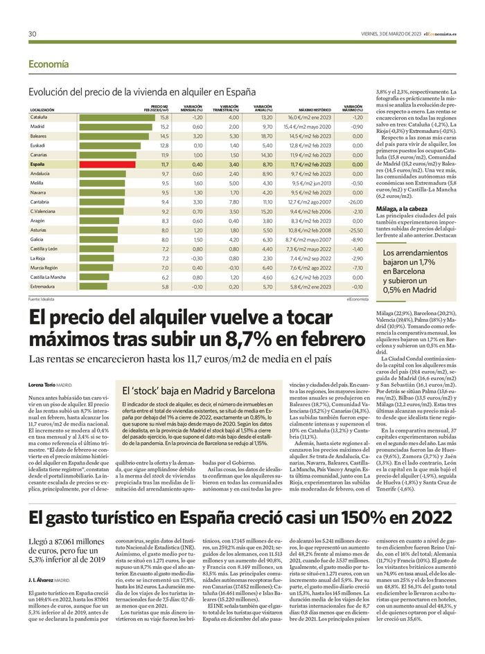 Els arrendaments van baixar un 1,7% a Barcelona i van pujar un 0,5% a Madrid