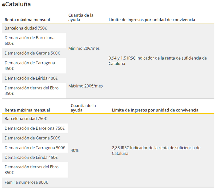 Estás pagando un alquiler? Benefíciate de las ayudas del Gobierno