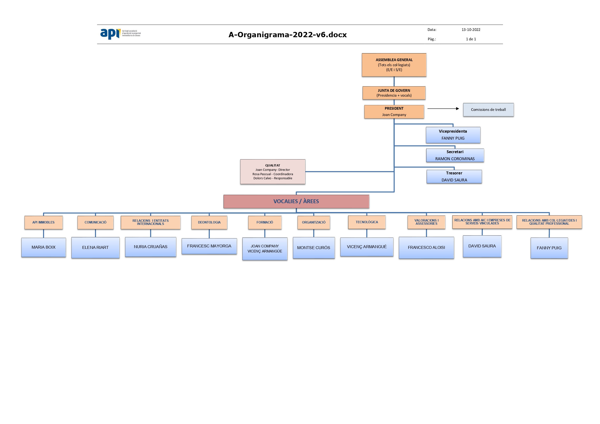 A-Organigrama-2022-v6