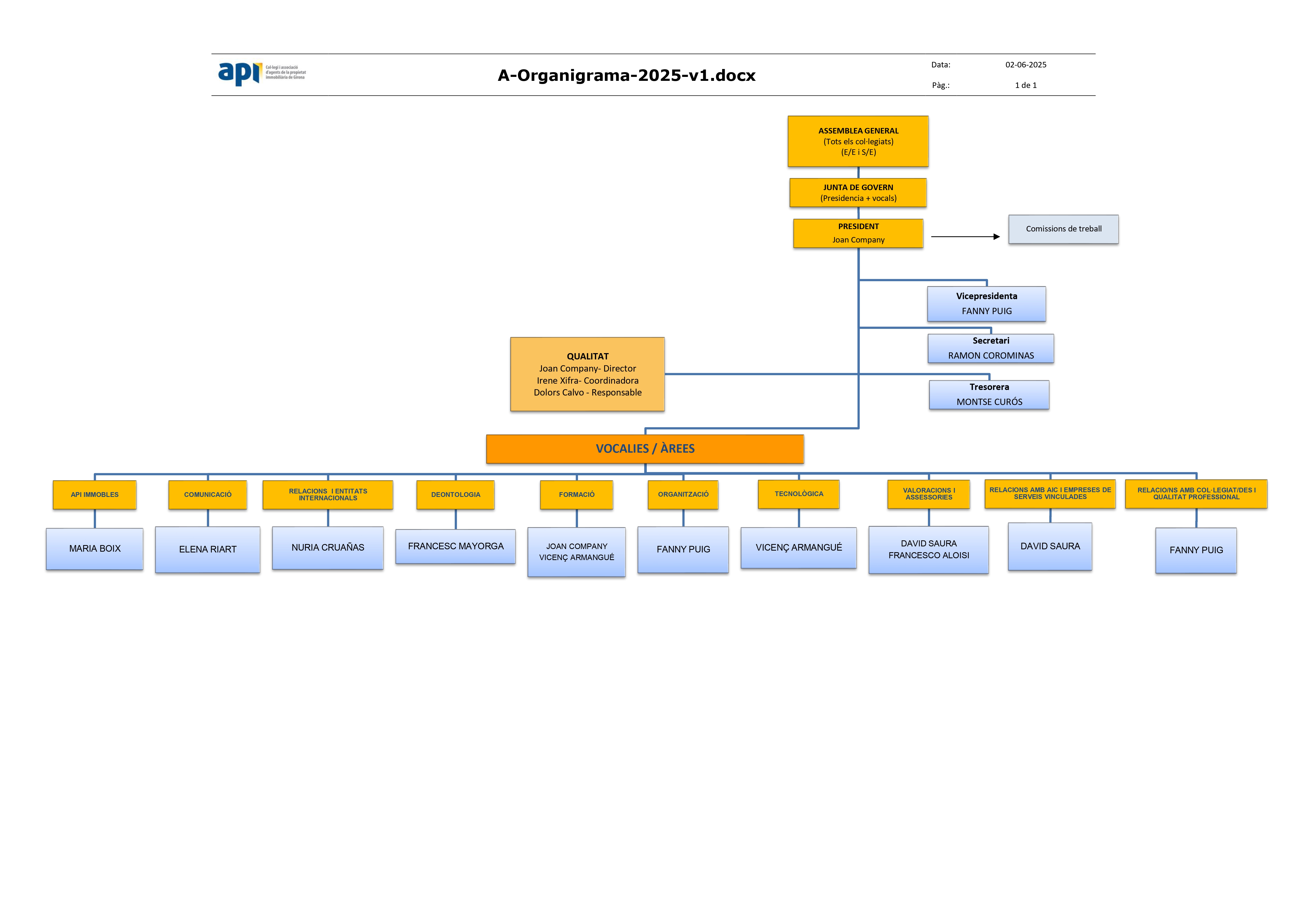 A-Organigrama-2025-v1_page-0001